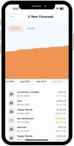 Cash flow forecast chart